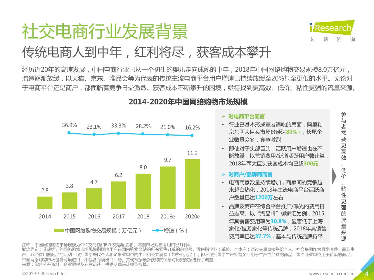 2019年中国社交电商行业研究-undefined