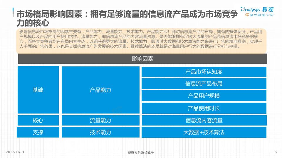 物流行业分析报告-中国信息流广告市场专题分析2017-20171220-undefined