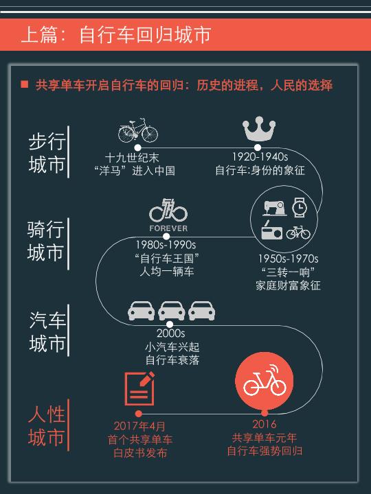 互联网行业白皮书：2017年共享单车与城市发展白皮书-undefined