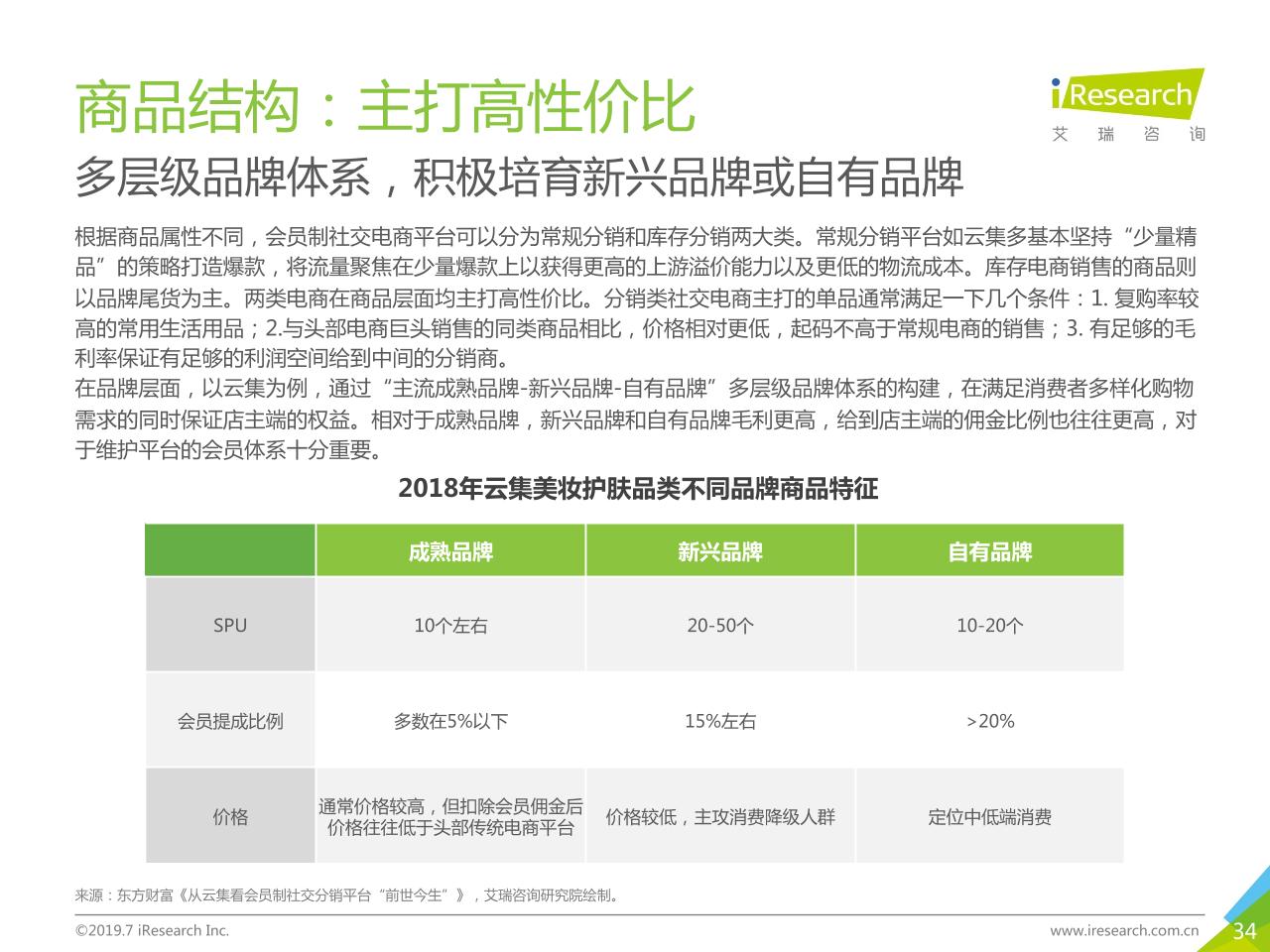 2019年中国社交电商行业研究-undefined