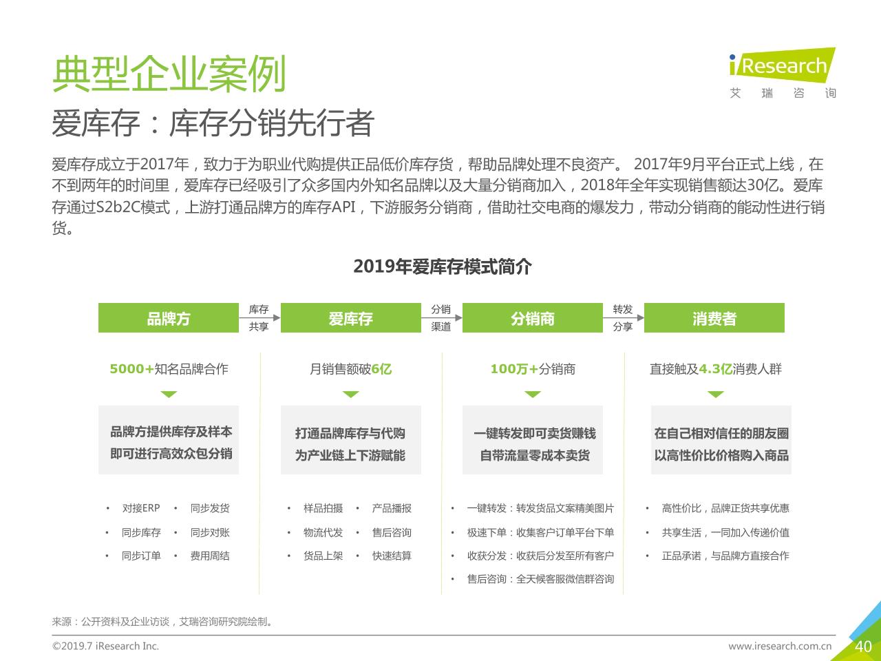 2019年中国社交电商行业研究-undefined