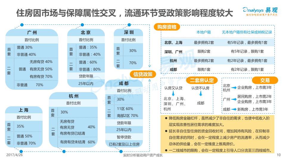 2017互联网大潮下的中国房产市场分析报告-undefined