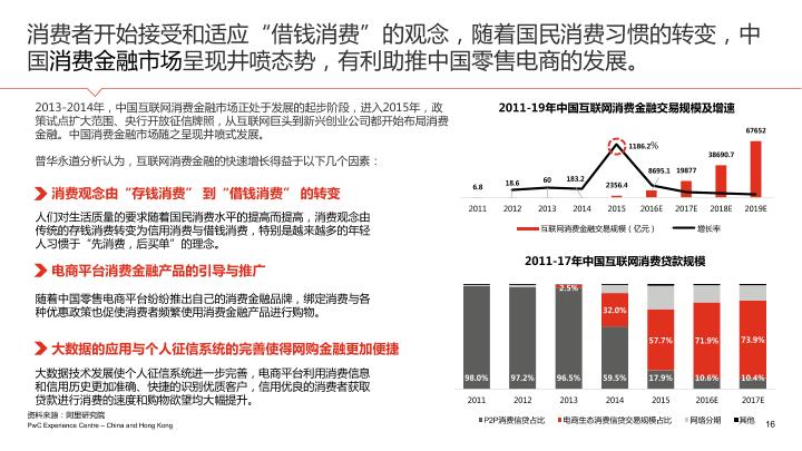 电商行业白皮书：2017年中国零售电商白皮书-二.中国零售电商发展中的变化与趋势-undefined