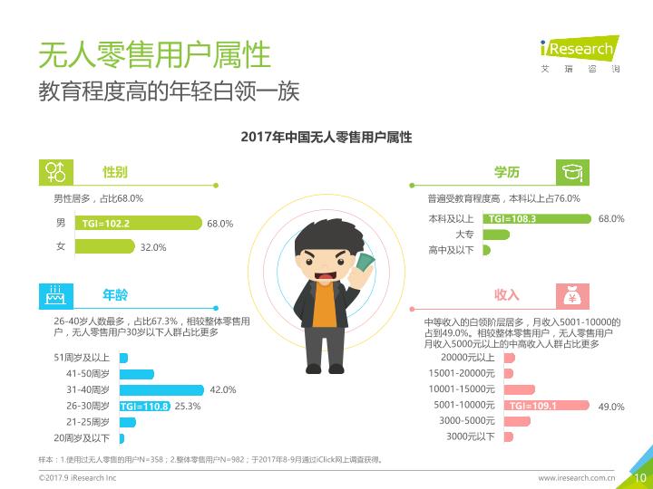 零售行业行研报告：2017年中国无人零售用户行为研究报告-undefined