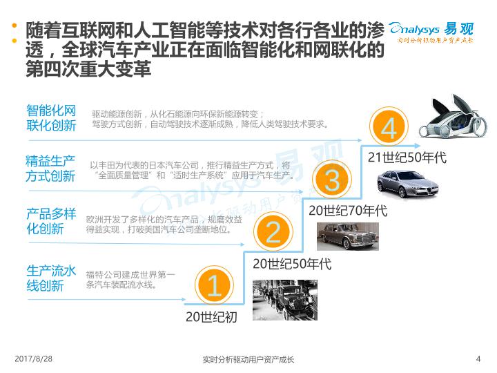 2017中国智能汽车市场专题分析-undefined