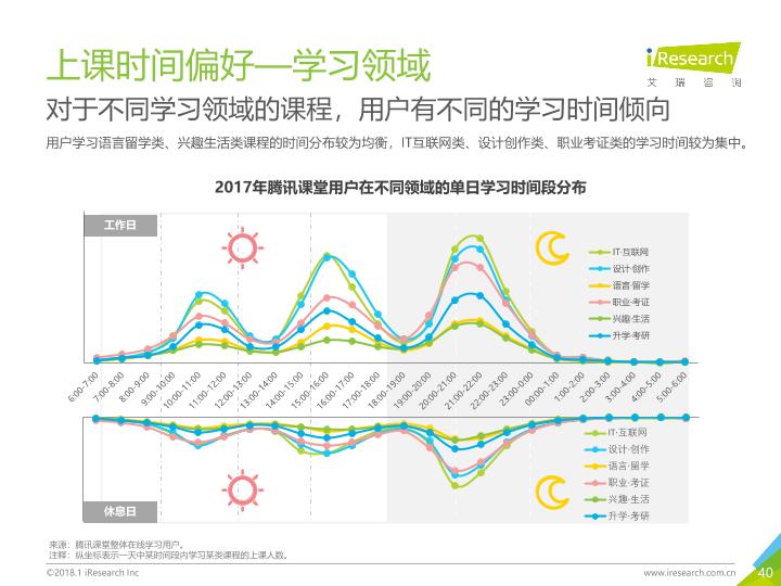 教育行业免费行研报告：2018年中国在线教育平台用户大数据报告-undefined