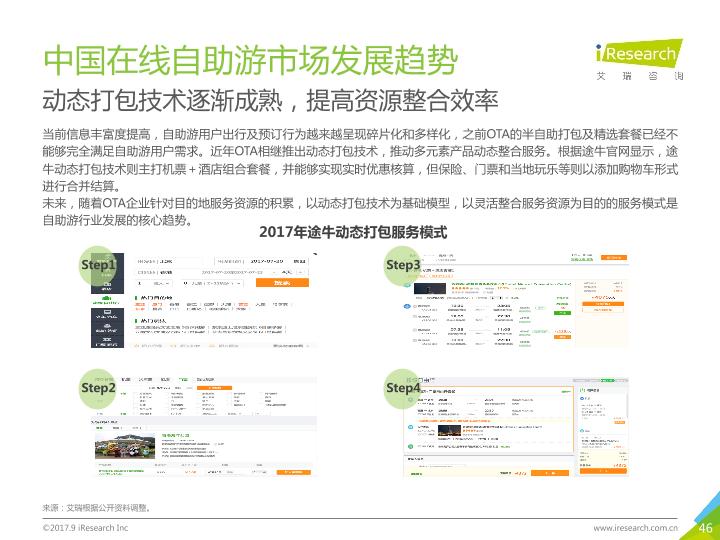 旅游行业免费研究报告：2017年中国在线自助游市场研究报告 -undefined