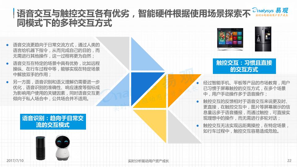 智能硬件行业研究报告：中国智能硬件创新产业发展分析V4—完整版-undefined