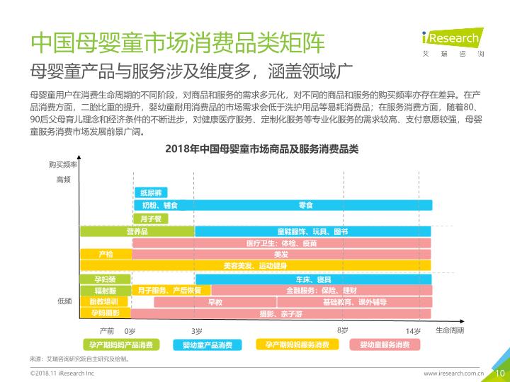 母婴电商行业分析报告：2018年中国互联网母婴童行业研究报告-undefined