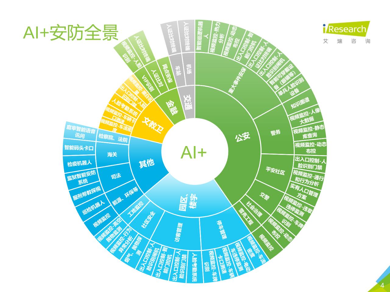 2019年中国AI+安防行业研究报告-undefined