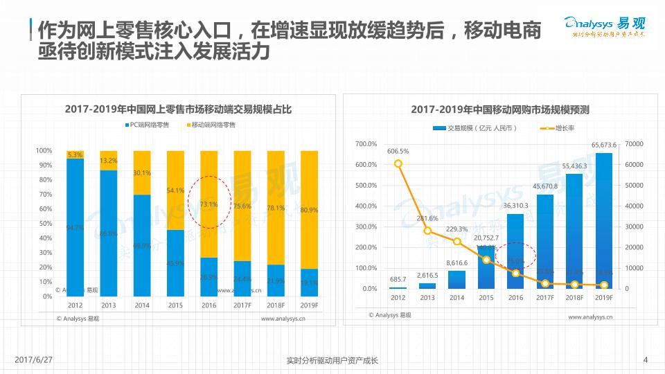电商行业白皮书：云集微店社交电商数据白皮书2017-undefined