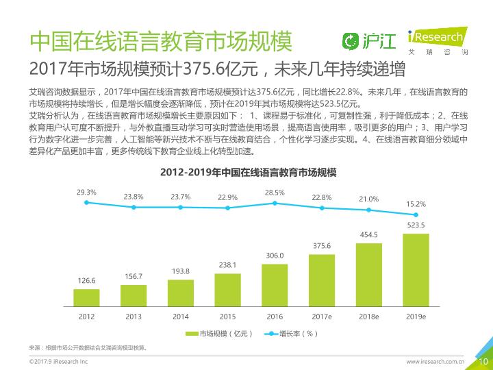 教育行业市场研究报告：2017年中国成人在线外语教育行业白皮书-undefined