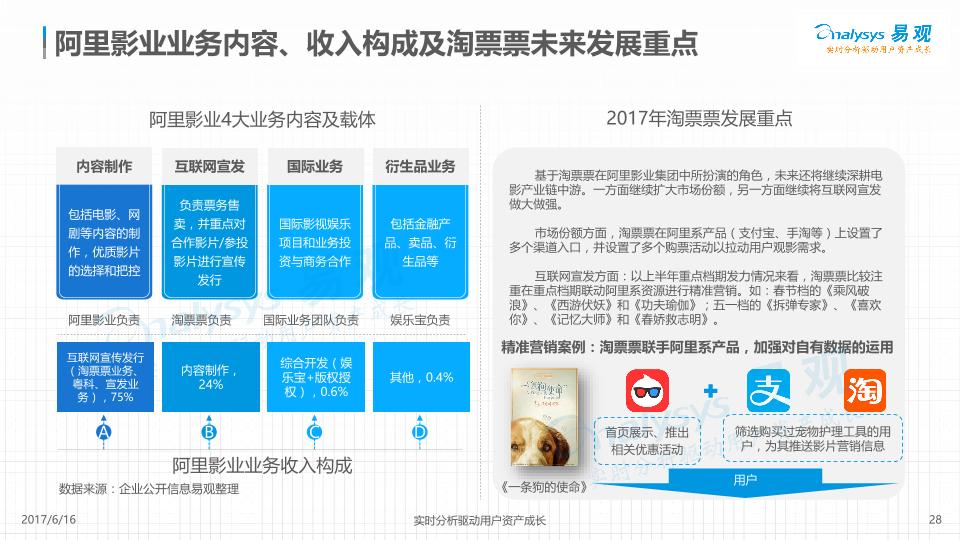 2017年中国电影在线票务市场年度综合分析报告-undefined