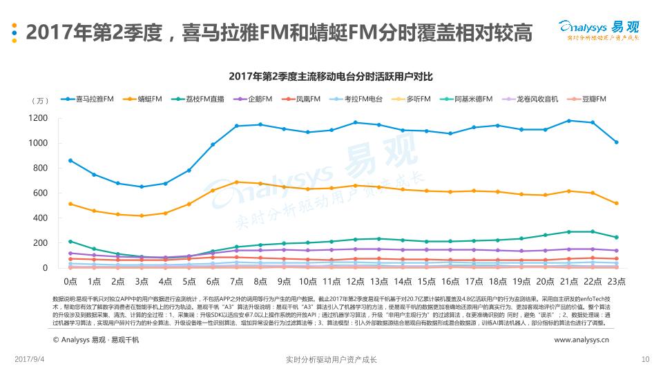 移动电台市场分析报告：中国移动电台市场上半年市场监测盘点分析-fina-undefined