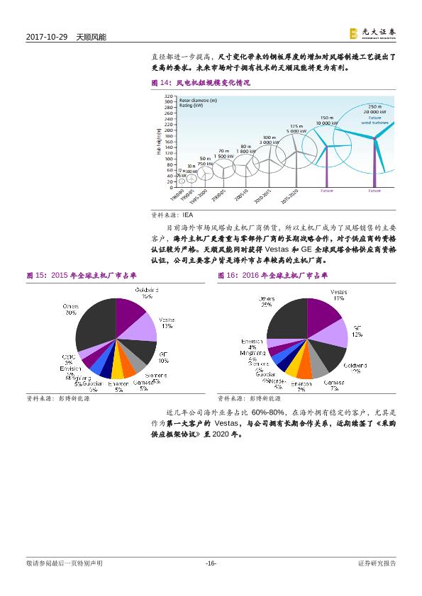风力发电行业发展研究报告：风电新业务助力未来-undefined
