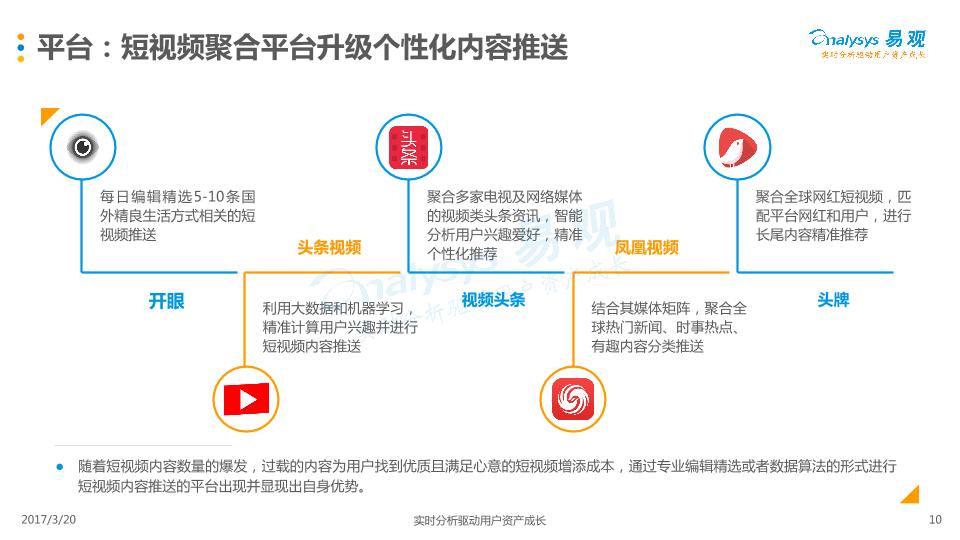 文娱行业行研报告：中国移动短视频市场专题分析2017-undefined