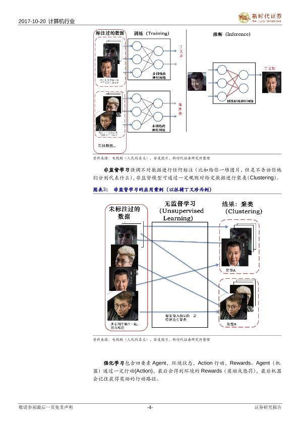 人工智能行业行研报告：人工智能系列报告-AlphaGo Zero的技术和应用-undefined