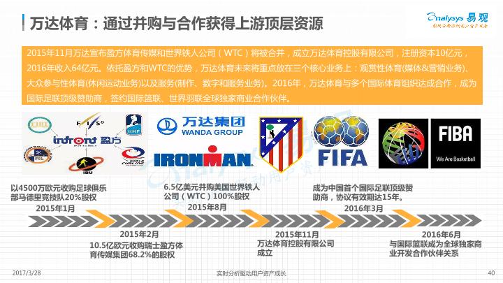 2017中国体育市场年度综合分析报告-undefined