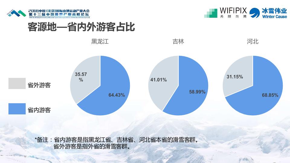 滑雪产业市场分析报告：2017-2018雪季中国滑雪客群分析报告-undefined