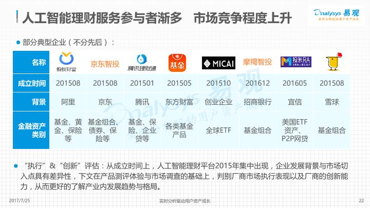人工智能行业研究报告：中国人工智能理财市场专题分析2017-已美化-undefined