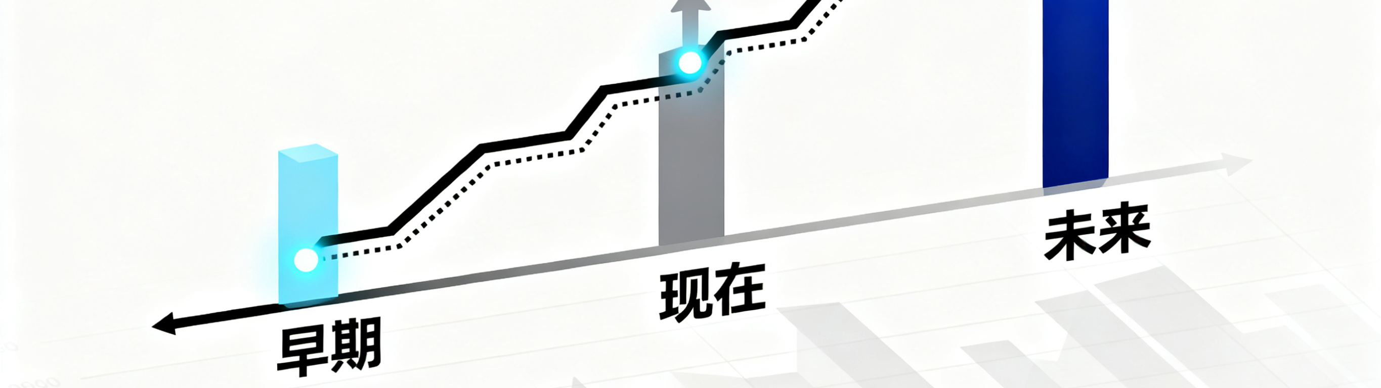 天使轮项目近年融资逻辑变迁