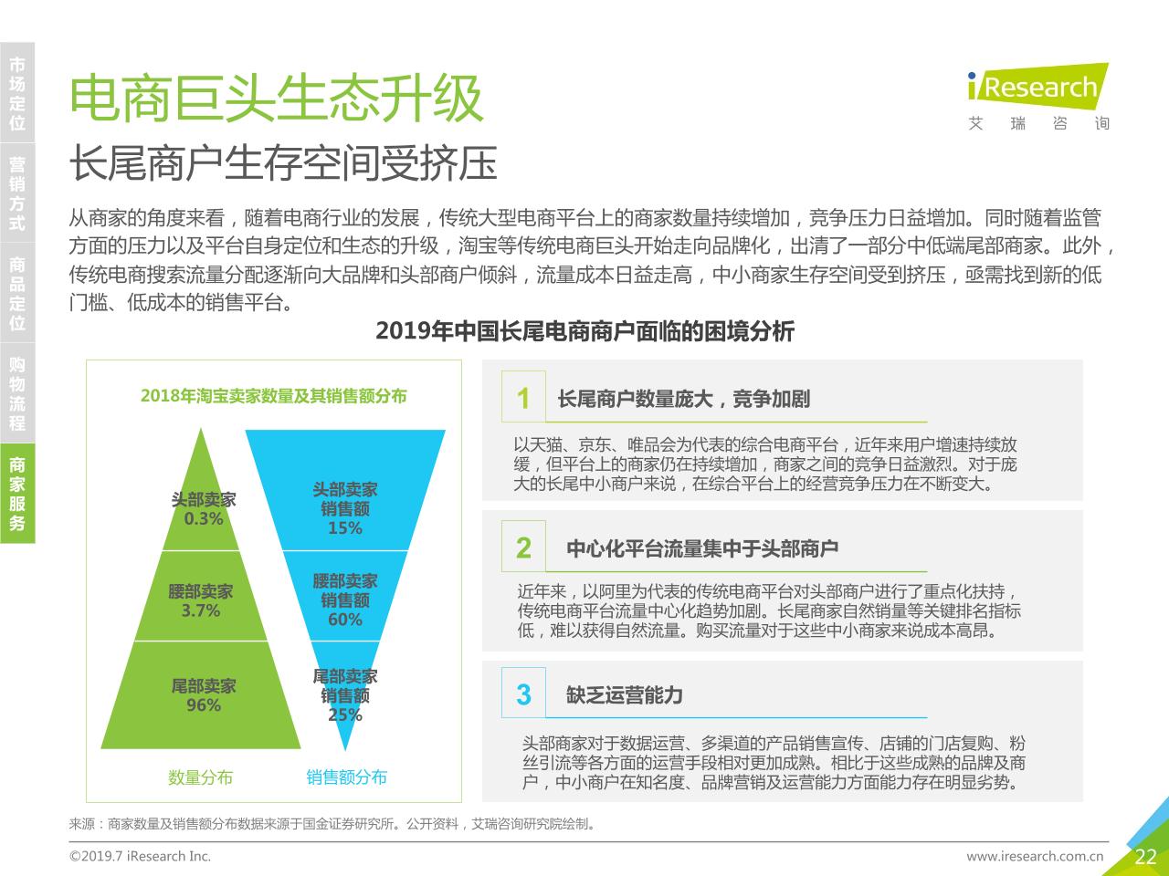 2019年中国社交电商行业研究-undefined