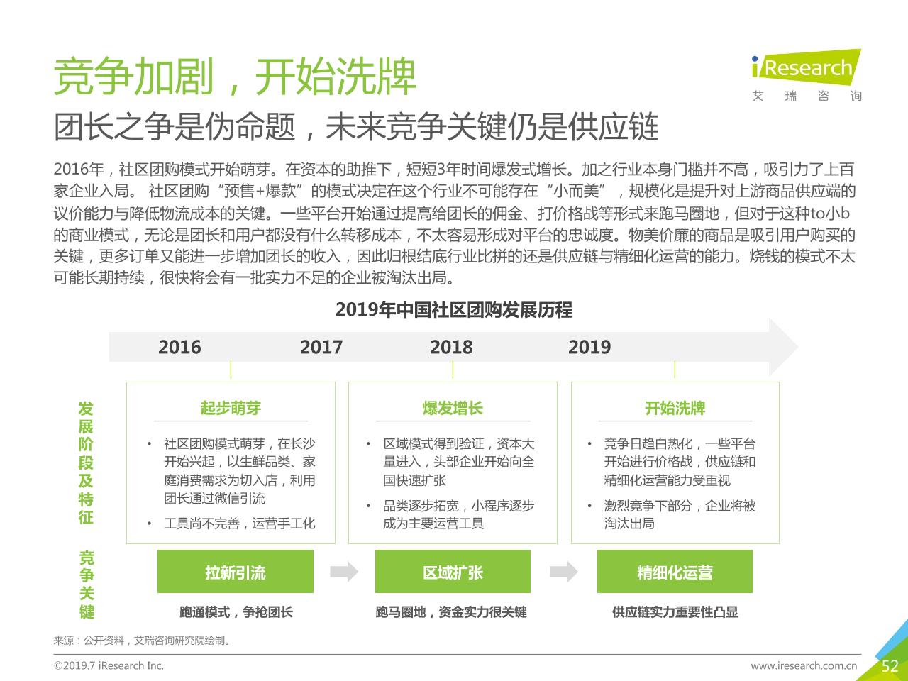 2019年中国社交电商行业研究-undefined